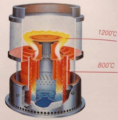 Piecyk naftowy Zibro RC32 3,2 kW Knotowy do 50 m2 PODWÓJNA KOMORA SPALANIA